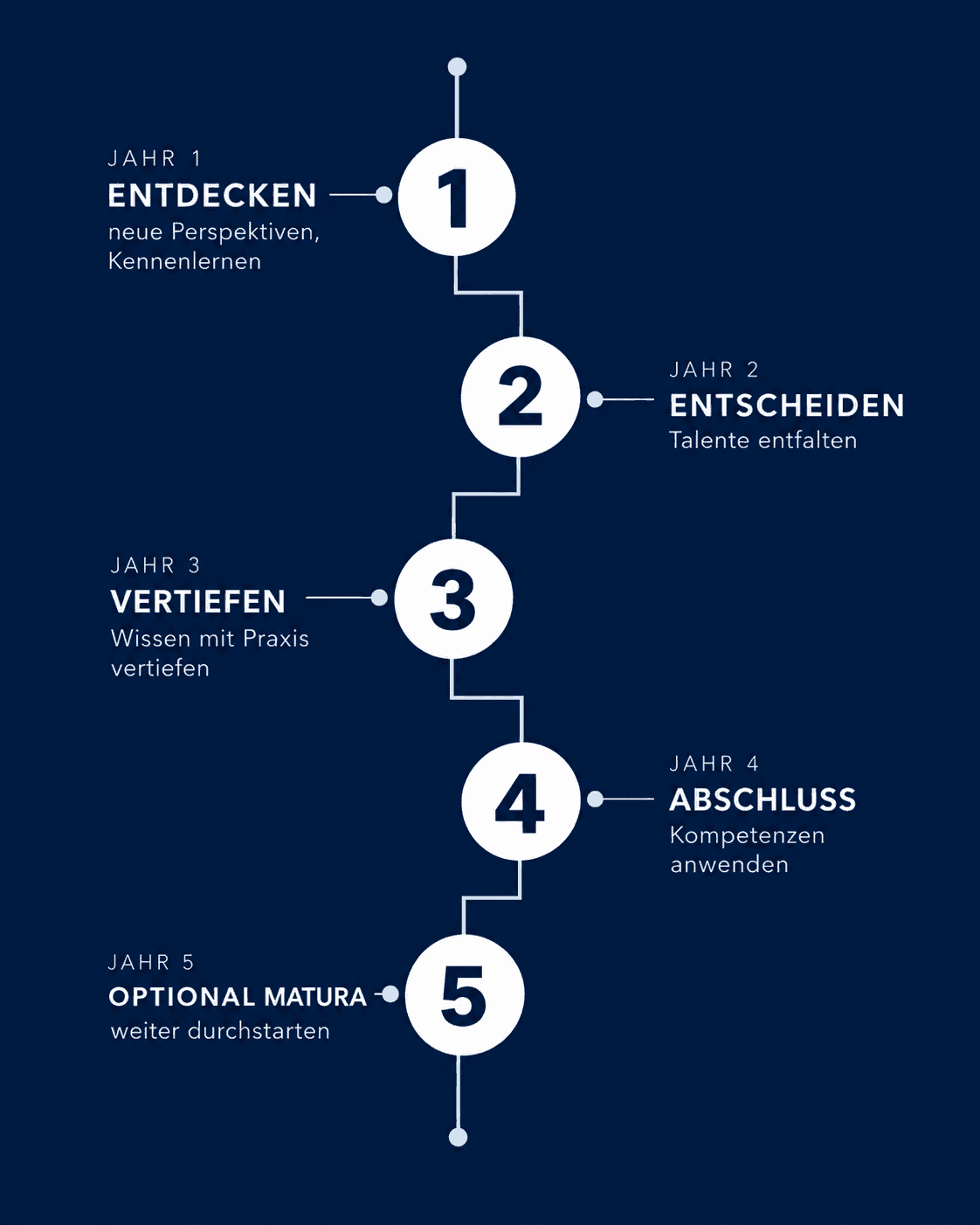 GASCHT-Weg-KI-generiert